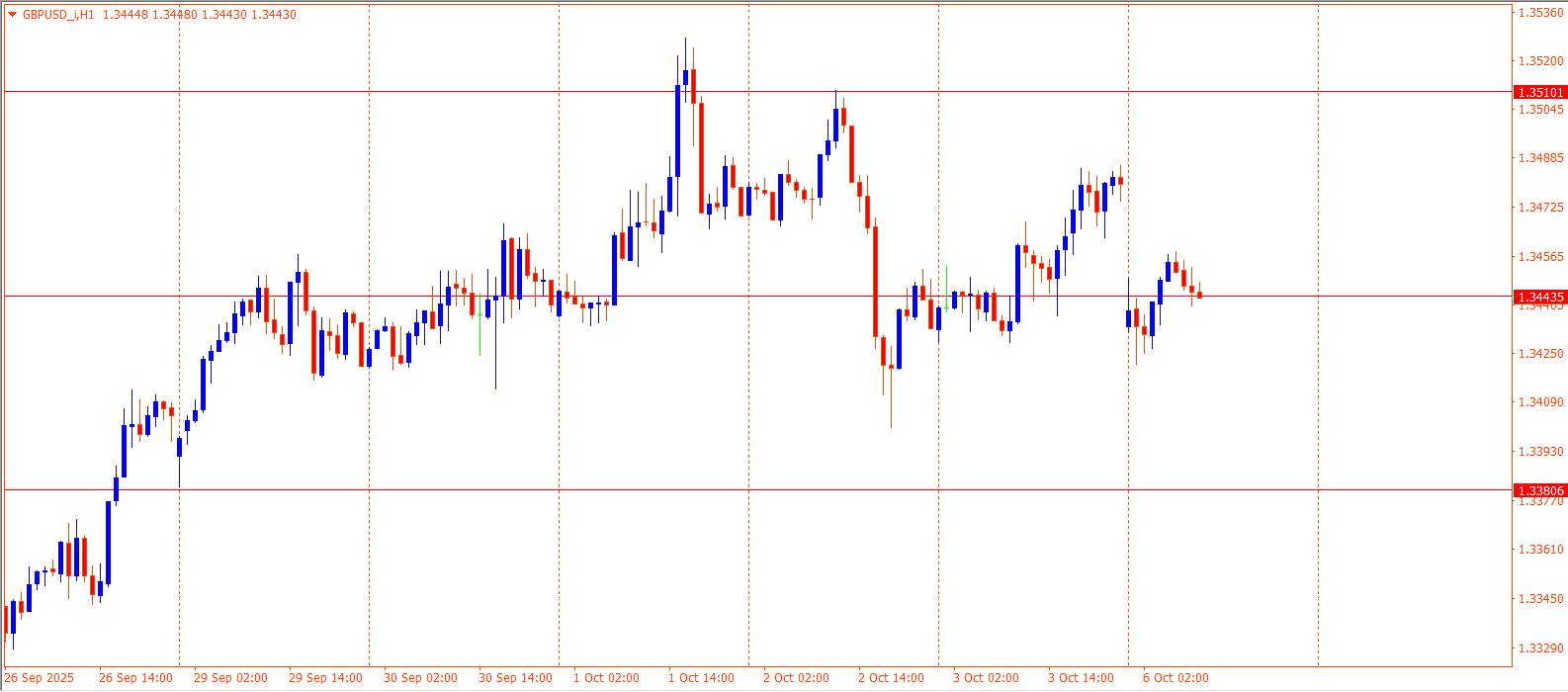 GBPUSD